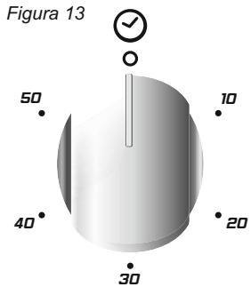 CANDY CCG6503PW - UTILIZAREA PROGRAMATORULUI - 1