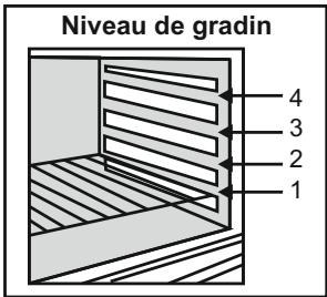 CANDY CCG6503PW - TABLEAU DE CUISSON - 1