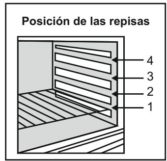 CANDY CCG6503PW - TABLAS DE COCCION - 1