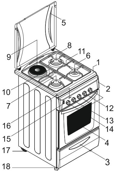 CANDY CCG6503PW - WYGLAD ZEWNETRZNY URZADZENIA I JEGO ELEMENTY SKŁADOWE - 2