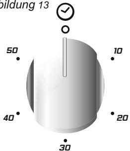 CANDY CCG6503PW - MINUTENZÄHLER - 1