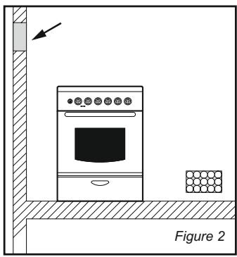CANDY CCG6503PW - Emission of Combustion Gases - 2