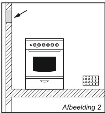 CANDY CCG6503PW - Emissie van verbrandingsgassen - 2
