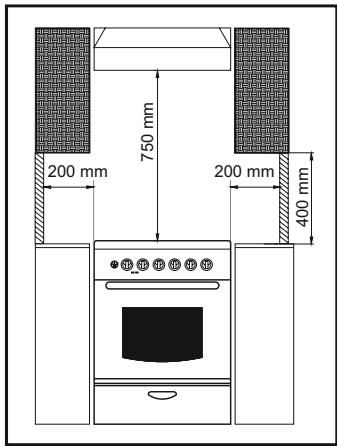 CANDY CCG6503PW - POSICIONAMENTO - 1