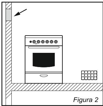 CANDY CCG6503PW - Emissão de Gases da Combustão - 2