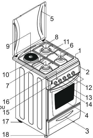 CANDY CCG6503PW - ΓENIKA XAPAKTHPIΣTIKA K ΠΕΡΑΦΗ THΣ ΣΥΣKEYHΣ - 2