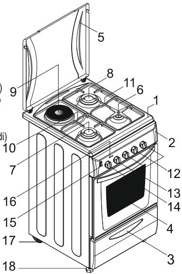 CANDY CCG6503PW - ASPETTO GENERALE E DEFINIZIONI DELL'ELETTRODOMESTICO - 2