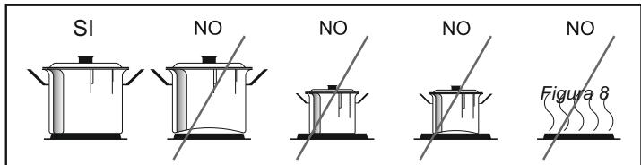 CANDY CCG6503PW - Sartenes de casa adecuadas - 1