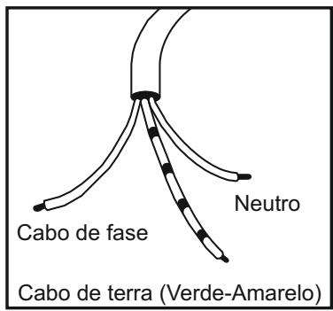 CANDY CCG6503PW - FOGÖES COM CABO ELECTRICO - 1