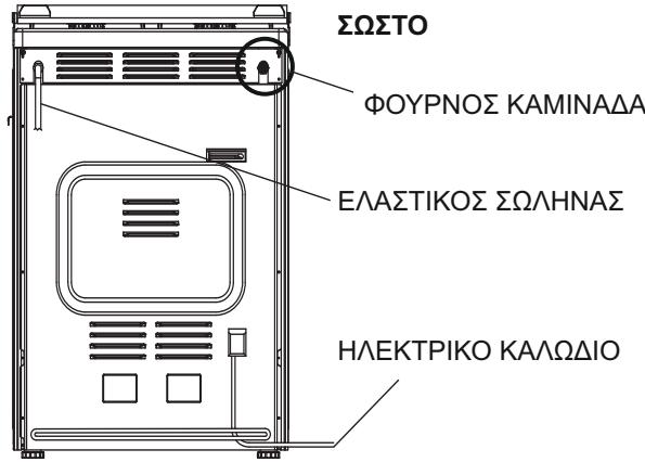 CANDY CCG6503PW - Σ'YNΔEΣH ME TO YΓPA'EPIO - 1