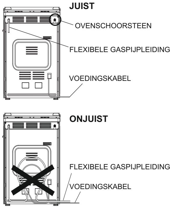 CANDY CCG6503PW - Aansluiting op flexibele Niet-metalen pijp - 1