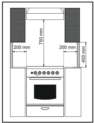 CANDY CCG6503PW - POSITIONING - 1