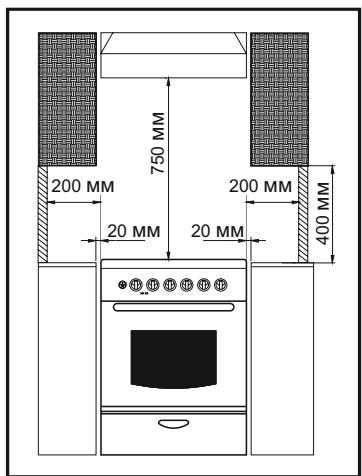 CANDY CCG6503PW - 2.2.AMPLASARE - 1