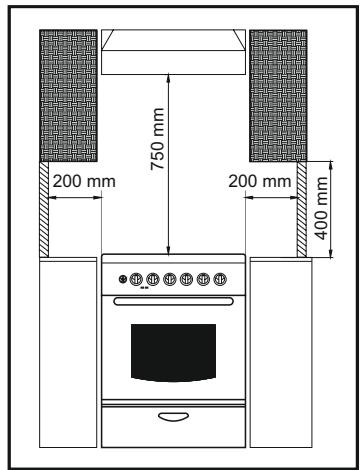 CANDY CCG6503PW - POSITIONNEMENT - 1