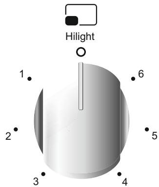 CANDY CCG6503PW - UTILIZZO DI PIASTRE ELETTRICHE DEL PIANO DI COTTURA - 2