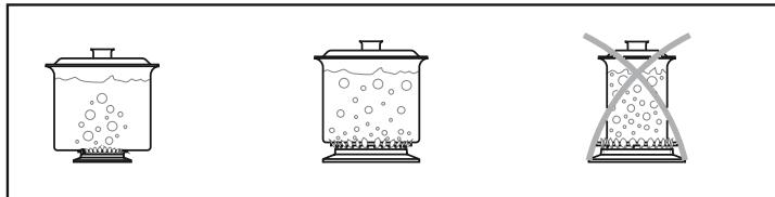 CANDY CCG6503PW - Plats de cuisson adaptés - 2