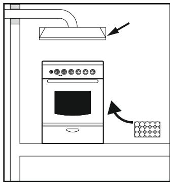 CANDY CCG6503PW - 2.1.EMPLAZAMIENTO DEL ELECTRODOMÉSTICO - 2