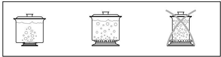 CANDY CCG6503PW - Geschiktheid van pannen - 2