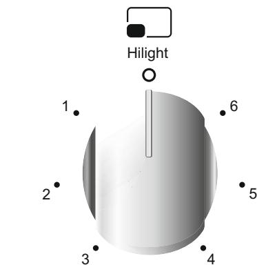 CANDY CCG6503PW - USO DE LAS PLACAS ELECTRICAS DE LA ENCIMERA - 2