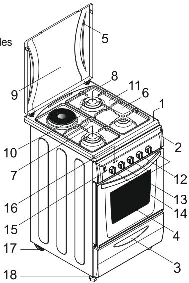 CANDY CCG6503PW - ASPECT GENERAL ET DEFINITION DE L'APPAREIL - 2