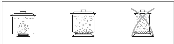 CANDY CCG6503PW - N36bpaHe Ha CbdoBe 3a rotBeHe - 2