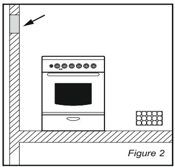 CANDY CCG6503PW - Emission de gaz combustibles - 2