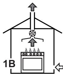 SMEG BM93IBL - Évacuation des produits de la combustion - 2