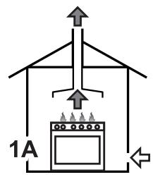 SMEG BM93IBL - Évacuation des produits de la combustion - 1