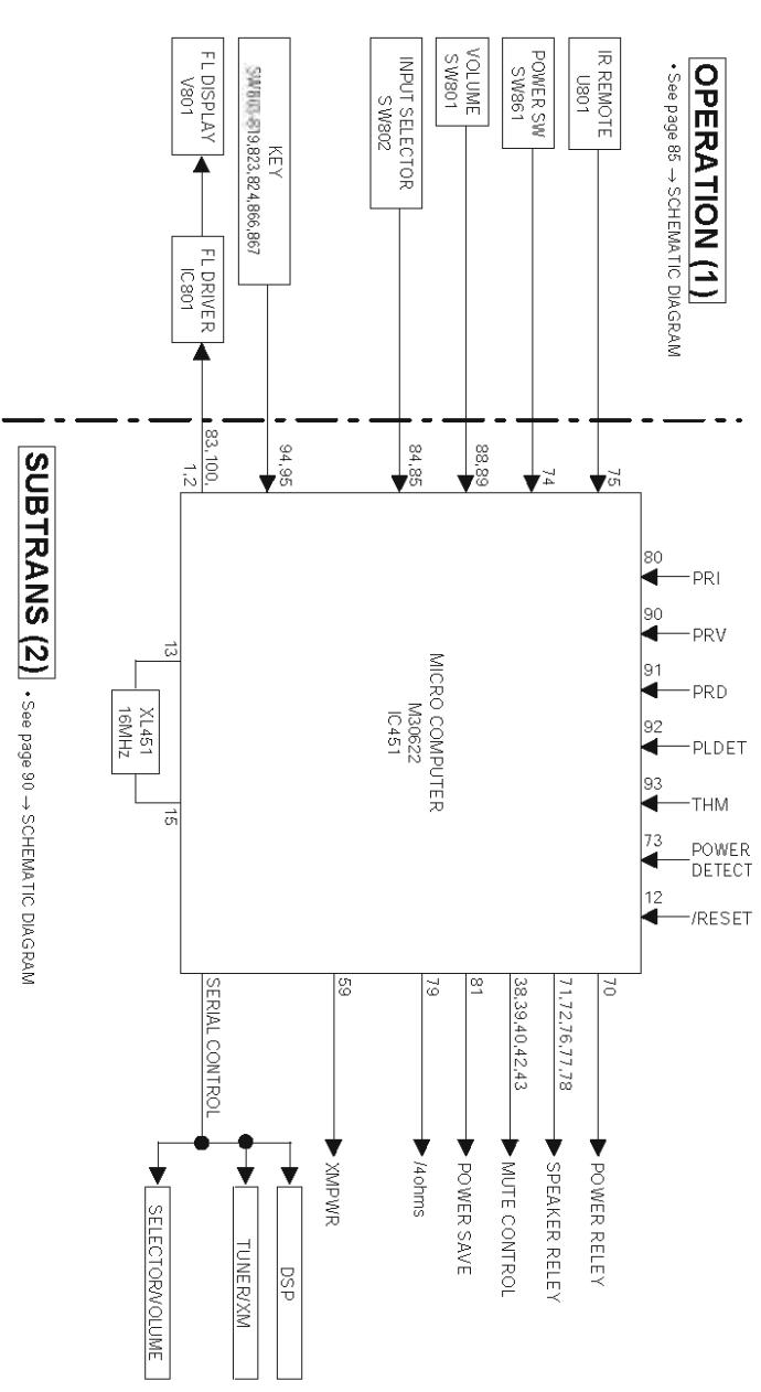 TRISTAR BL-4019 - RX-V457/HTR-5840/DSP-AX457 - 3