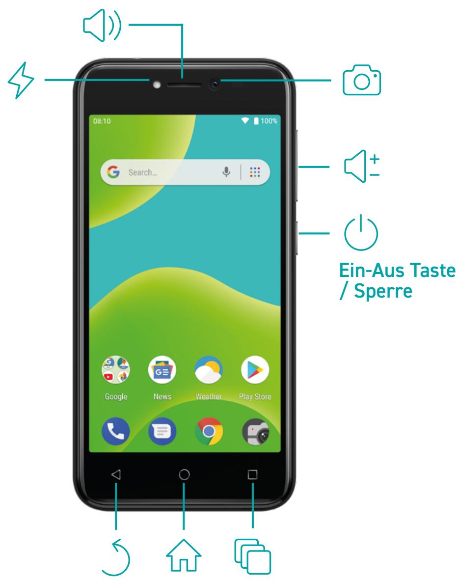 WIKO Y50 - Beschreibung Ihres Gerätes - 2