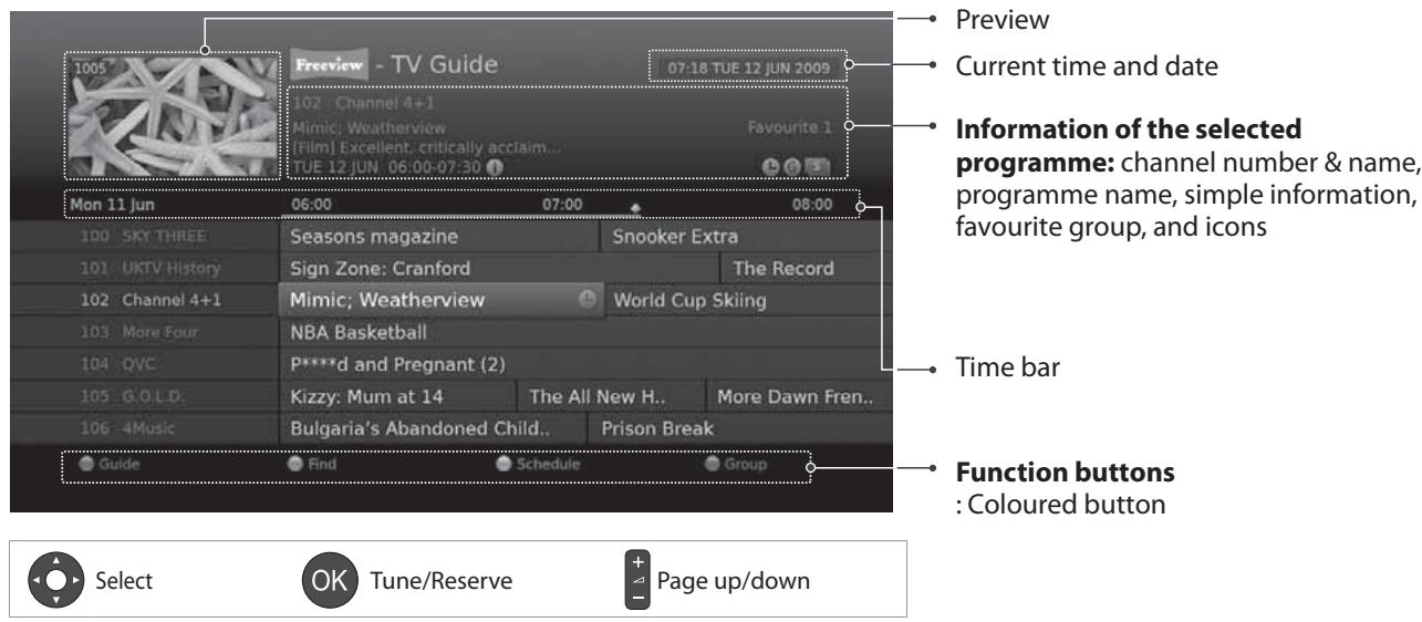 HUMAX E0773 - TV Guide - 1