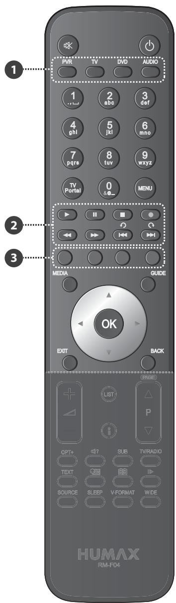 HUMAX E0773 - Remote Control - 1