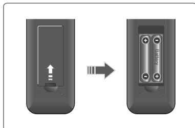 HUMAX 5301 - Inserting Batteries - 1