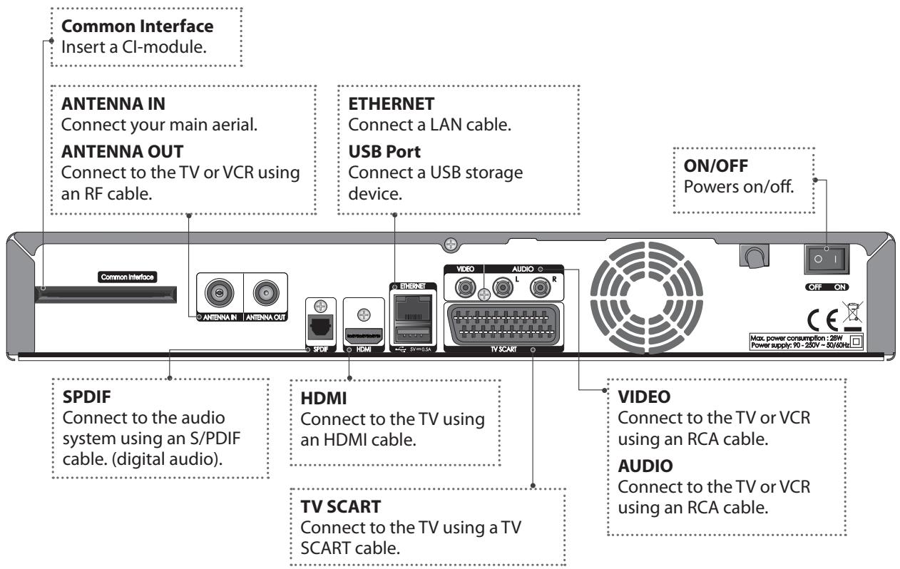 HUMAX 5301 - Rear Panel - 1