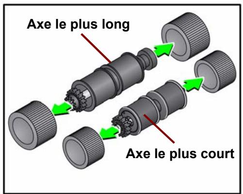 KODAK I3200 - Remplacement du module d'alimentation ou de ses anneaux - 4