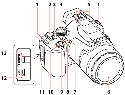 NIKON P950 - Parts of the camera - 1