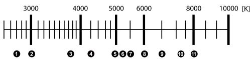 NIKON P950 - Color temperature - 1