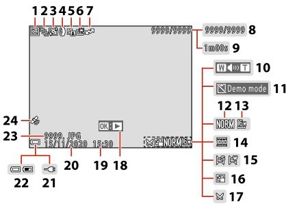 NIKON P950 - Playback screen - 1