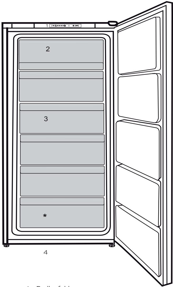 BEKO RFNE200E30W - RFNE200E30WN - Empfehlungen zur Problemlösung 23 - 1