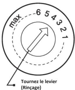 SCHNEIDER ELECTRIC SCLB272A0B  -  SCLB272A0N -  SCLB272A0X - Réglage du réservoir du liquide de rinçage - 1