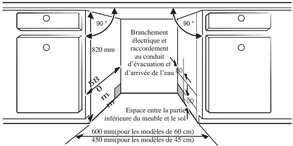 SCHNEIDER ELECTRIC SCLB272A0B  -  SCLB272A0N -  SCLB272A0X - Étape 1 : choisir le meilleur endroit pour le lave-vaisselle - 1