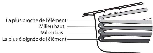 AGA 6X4 - Utilisation de la grille coulissante - 2