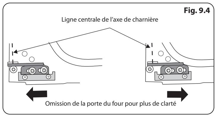AGA MASTERCHEF 110 - MASTERCHEF 90 - Le four ne s'allume pas avec la mise en marche automatique - 2