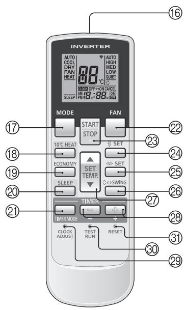 ATLANTIC ASYG 24 LFC.UI UNITE INTERIEURE MURALE 7000 WATTS - TELECOMMANDE FILAIRE (EN OPTION) - 2