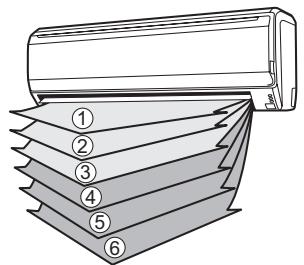 ATLANTIC ASYG 24 LFC.UI UNITE INTERIEURE MURALE 7000 WATTS - Appuyez sur la touche SET (RéGLAGE) (Vertical) (Fig. 5 ②). - 1