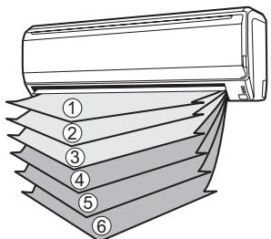ATLANTIC ASYG12LMC.UI UNITE INTERIEURE MURALE COMPACT INVERTER - Appuyez sur la touche SET (RéGLAGE) (Vertical) (Fig. 5 24). - 1