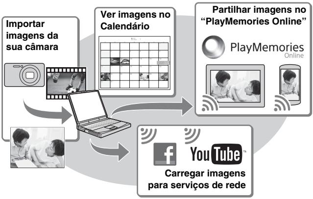 SONY CYBER-SHOT DSC-H200 - Funcionaldades de "PlayMemories Home" - 1