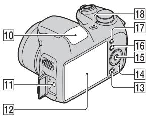SONY CYBER-SHOT DSC-H200 - Identifizierung der Teile - 2