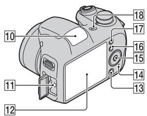 SONY CYBER-SHOT DSC-H200 - Identification des pièces - 2