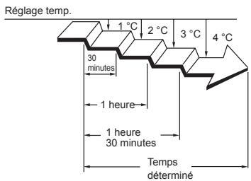 ATLANTIC AOYG 60 LATT.UE UNITE EXTERIEURE GAINABLE INVERTER 15 K-WATTS - En mode Refroidissement/Deshumidification : - 1